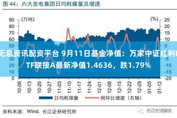 无息资讯配资平台 9月11日基金净值：万家中证红利ETF联接A最新净值1.4636，跌1.79%