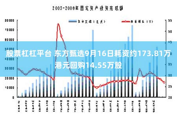 股票杠杠平台 东方甄选9月16日耗资约173.81万港元回购14.55万股