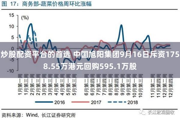 炒股配资平台的首选 中国旭阳集团9月16日斥资1758.55万港元回购595.1万股