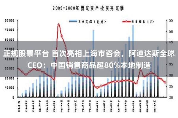 正规股票平台 首次亮相上海市咨会，阿迪达斯全球CEO：中国销售商品超80%本地制造