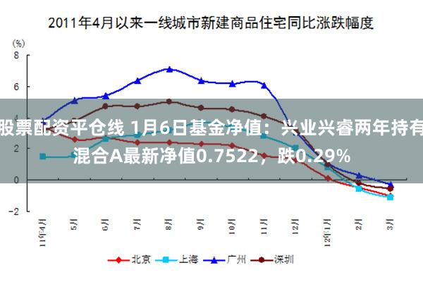 股票配资平仓线 1月6日基金净值：兴业兴睿两年持有混合A最新净值0.7522，跌0.29%