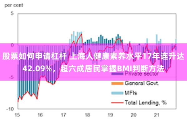 股票如何申请杠杆 上海人健康素养水平17年连升达42.09%，超六成居民掌握BMI判断方法