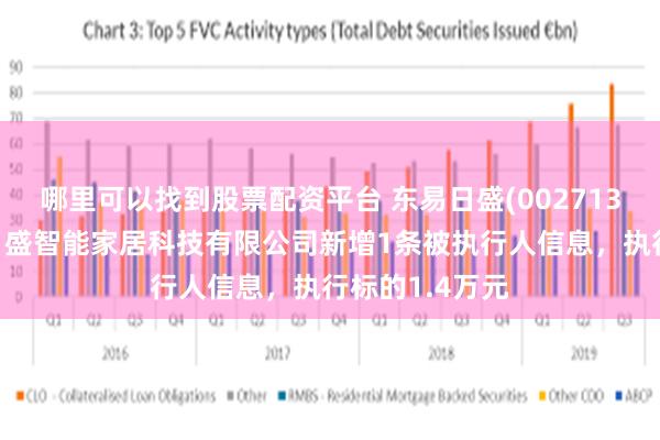 哪里可以找到股票配资平台 东易日盛(002713)控股的东易日盛智能家居科技有限公司新增1条被执行人信息，执行标的1.4万元