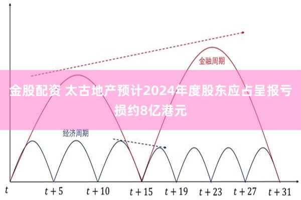 金股配资 太古地产预计2024年度股东应占呈报亏损约8亿港元