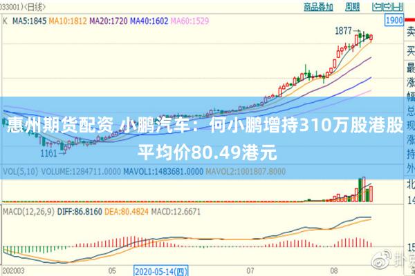 惠州期货配资 小鹏汽车：何小鹏增持310万股港股 平均价80.49港元