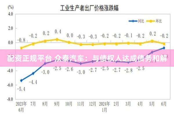 配资正规平台 众泰汽车：与债权人达成债务和解